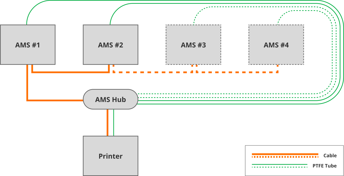 Bambu Lab AMS Hub