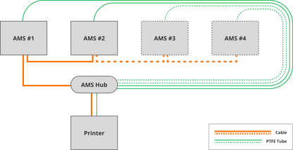 Bambu Lab AMS Hub